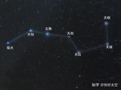 北斗七星的用途|北斗七星你必须知道的10个知识